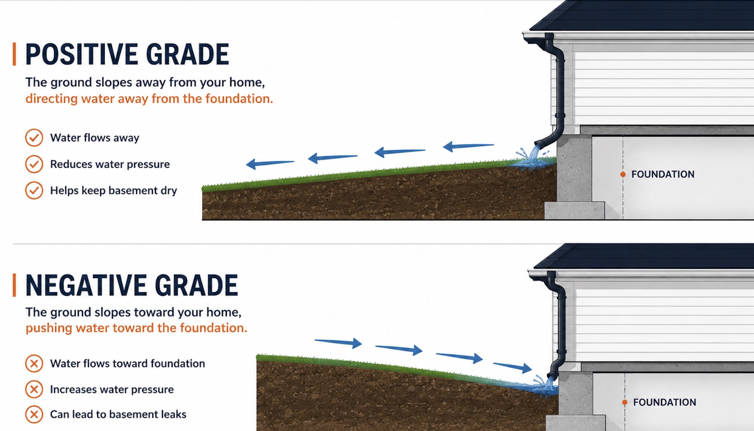 Edmonton landscaping drainage project in backyard